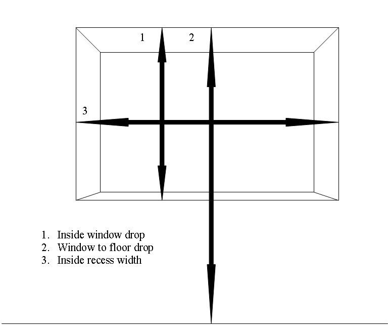 Measuring guide diagram
