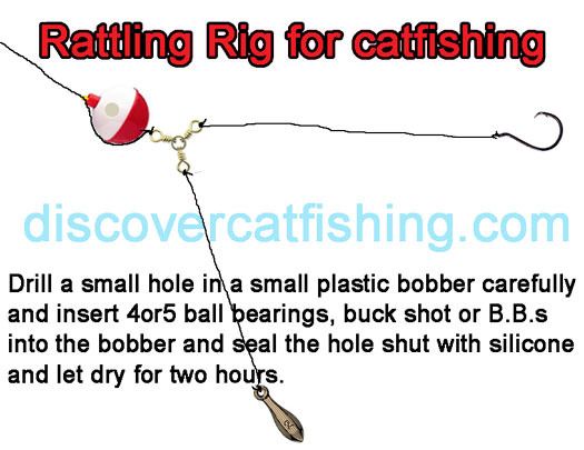Catfishing with bobbers