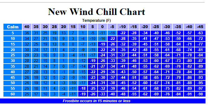 Printable New Wind Chill Chart
