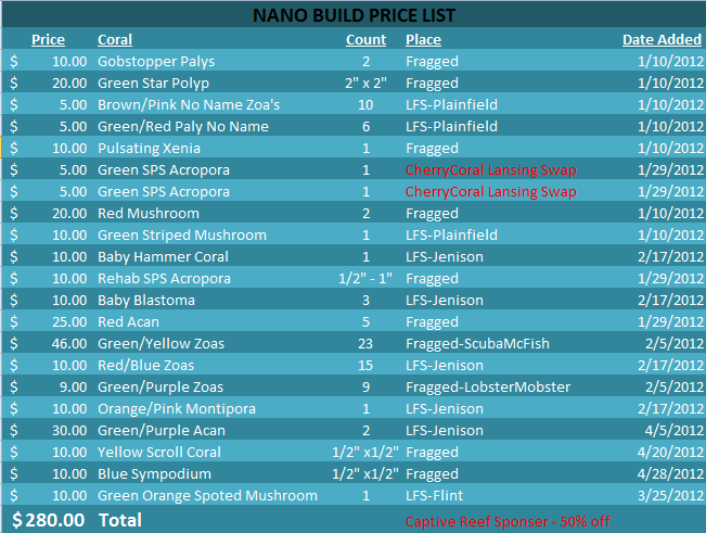 NanoFinalPriceList - Badfish & LittleMermaids 2.5 Nano Build