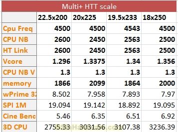 fsbscaling_zps330c7d01.jpg
