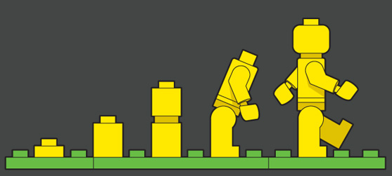 Development of New Product Iterations