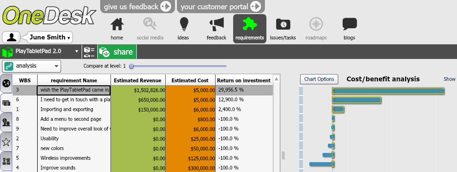 projects cost analysis