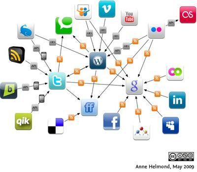 social networks